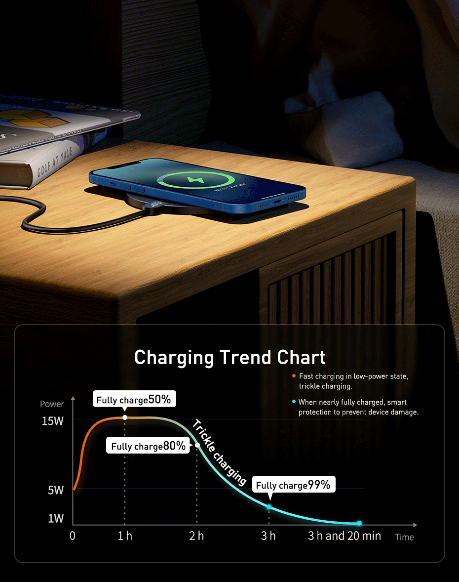 Baseus 15W Wireless Chargers For iPhone 14 12 Samsung LED Display Desktop Wireless Charging Pad For Airpods Fast Charger