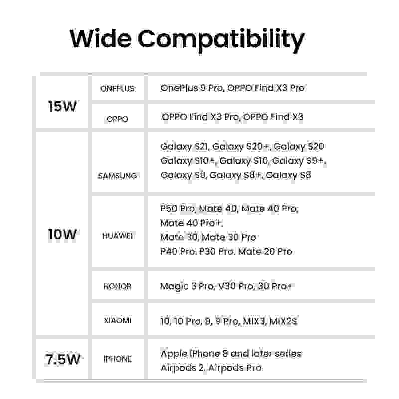 Baseus 15W Wireless Chargers For iPhone 14 12 Samsung LED Display Desktop Wireless Charging Pad For Airpods Fast Charger