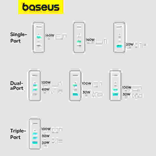Baseus PioneerJoy 8-Port Type-C HUB Adapter 160W GaN Charger - Image 6