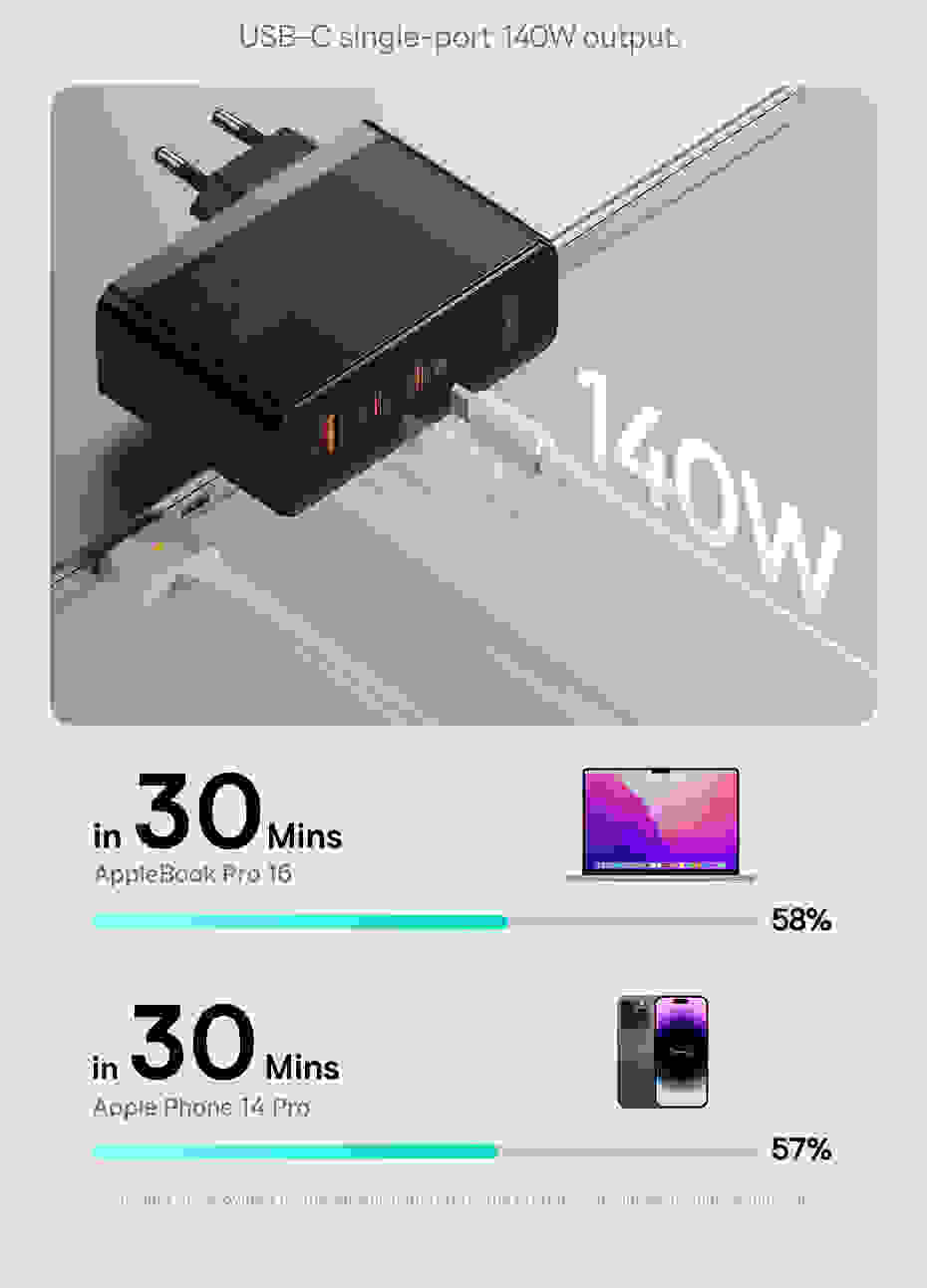Baseus 160W GaN Charger Fast Charger For Laptop Tablet iPhone Type C Charger Support PD3.1 QC PPS With USB Phone Charger