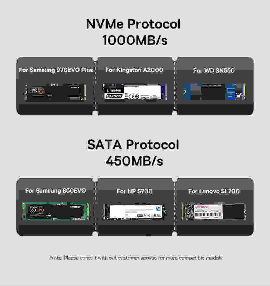 Baseus SSD NVME M2 Case Dual Protocol M.2 to USB Type C 3.2 Gen 2 Portable SSD Sata Nvme Enclosure External PC Case
