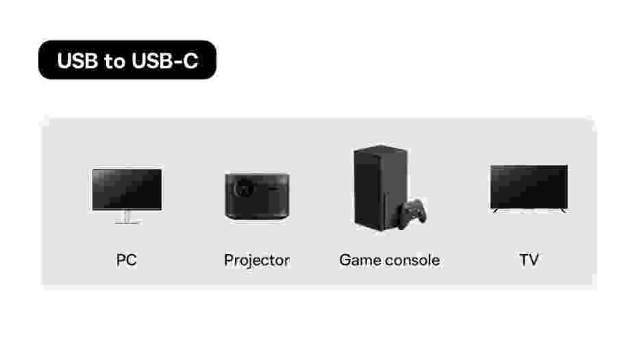 Baseus SSD NVME M2 Case Dual Protocol M.2 to USB Type C 3.2 Gen 2 Portable SSD Sata Nvme Enclosure External PC Case
