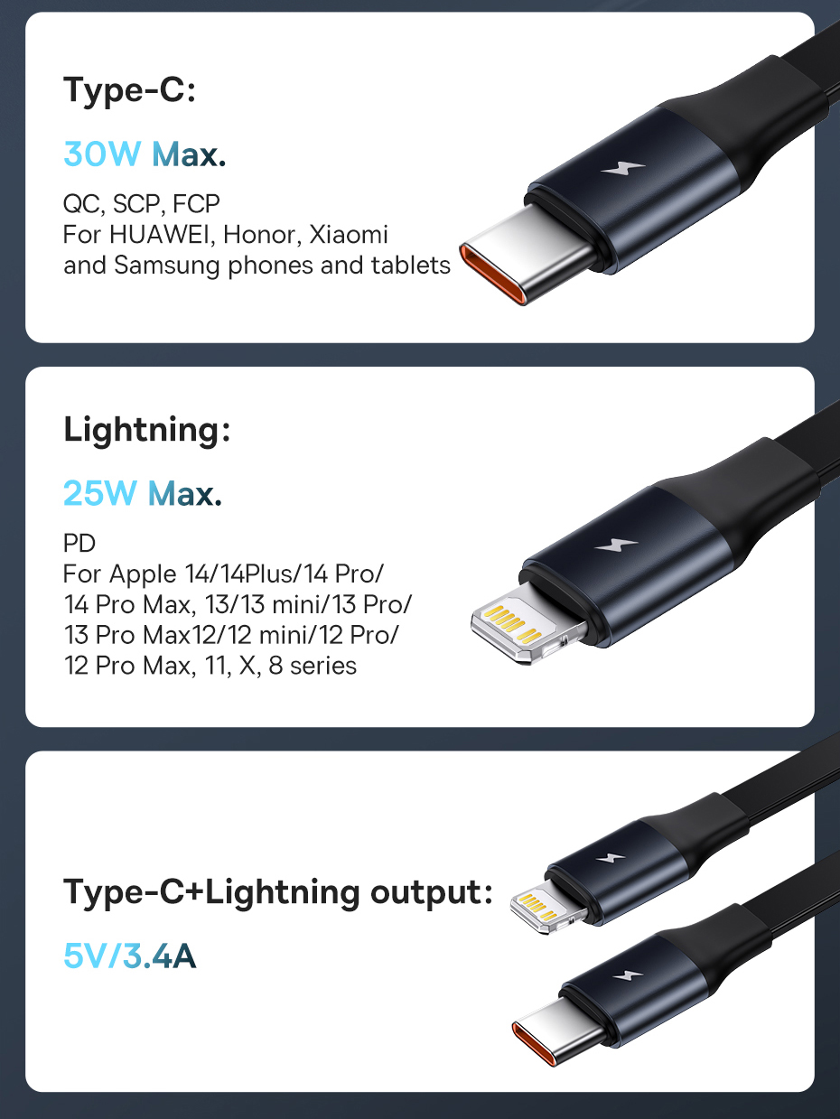 Baseus 2-in-1 Car Charger PD 20W Fast Charging Retractable Cable 30W 33W Quick Charging Phone Charger Type C For Xiaomi iPhone
