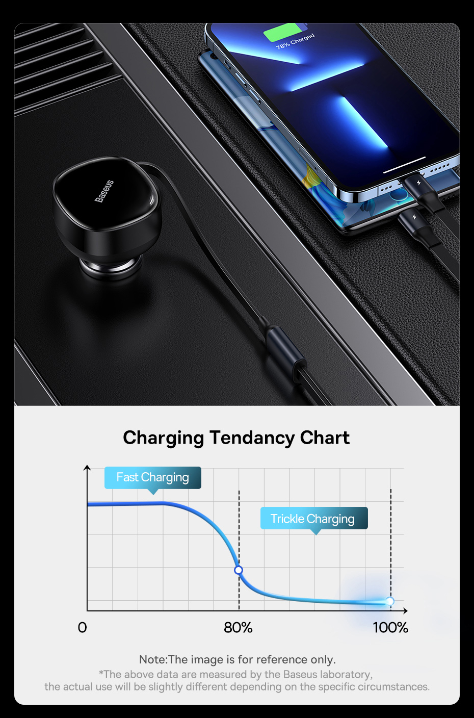 Baseus 2-in-1 Car Charger PD 20W Fast Charging Retractable Cable 30W 33W Quick Charging Phone Charger Type C For Xiaomi iPhone