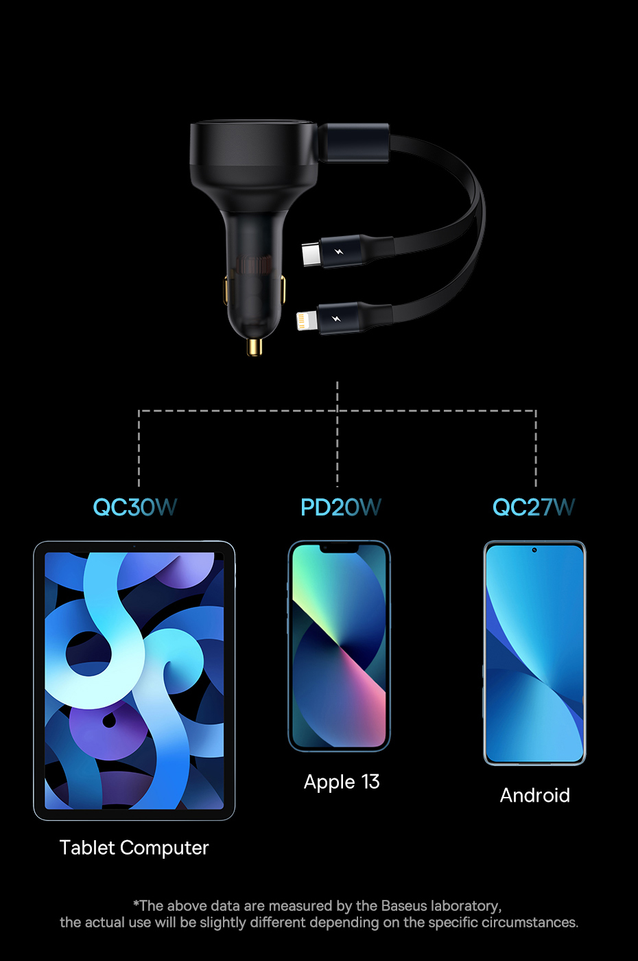Baseus 2-in-1 Car Charger PD 20W Fast Charging Retractable Cable 30W 33W Quick Charging Phone Charger Type C For Xiaomi iPhone