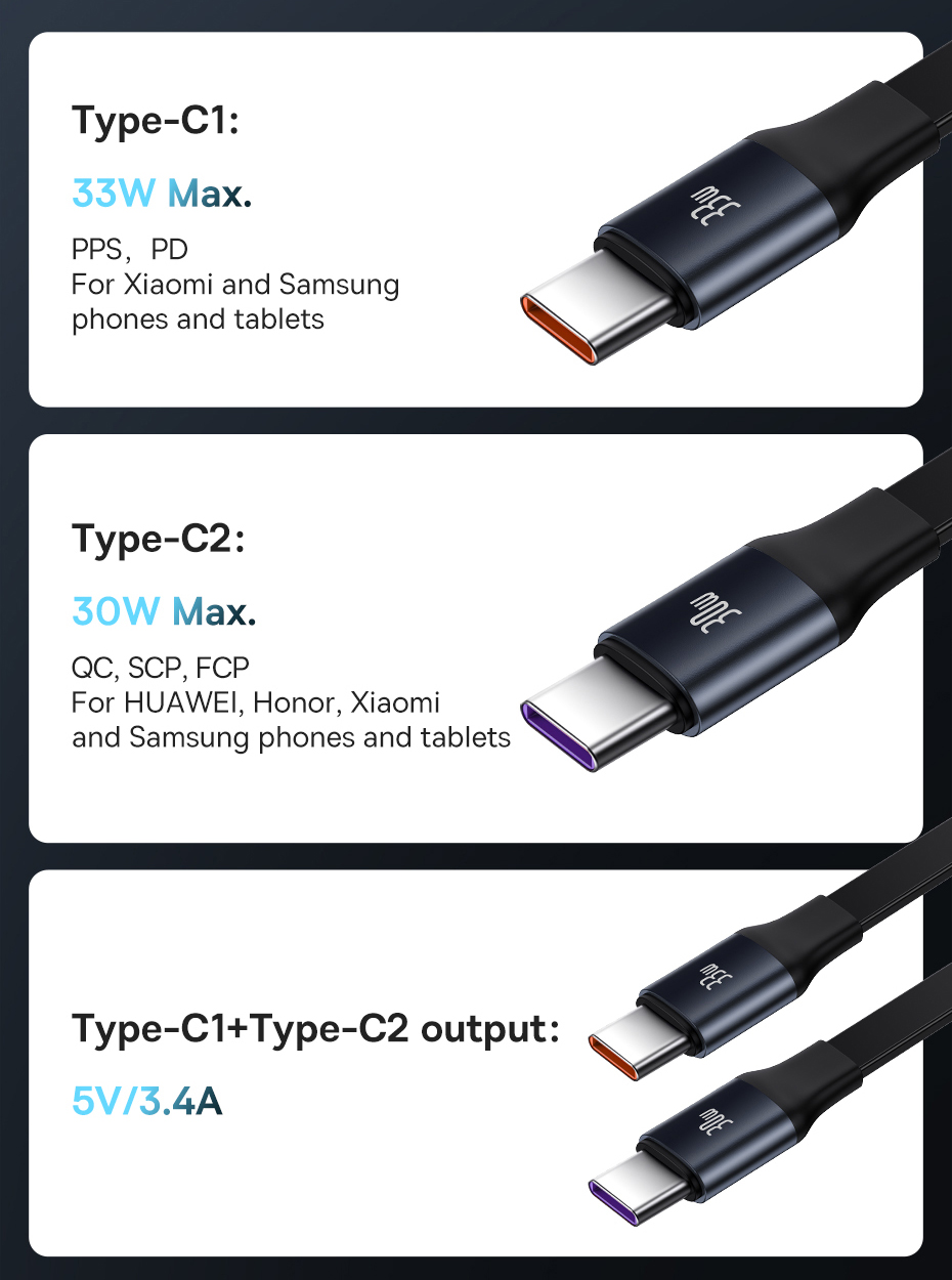 Baseus 2-in-1 Car Charger PD 20W Fast Charging Retractable Cable 30W 33W Quick Charging Phone Charger Type C For Xiaomi iPhone