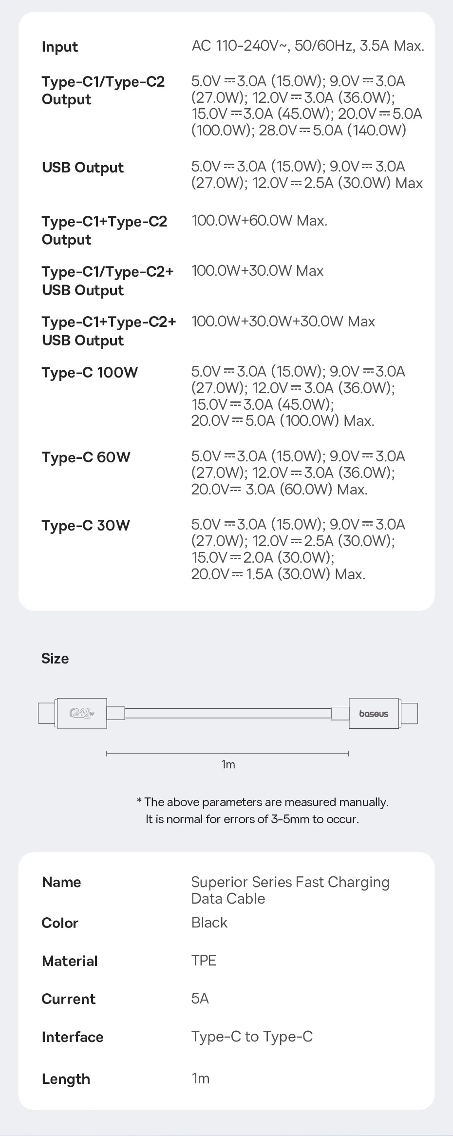 Baseus 160W GaN Pro Fast Charger PD3.1 2C+U Compact Wall Charger