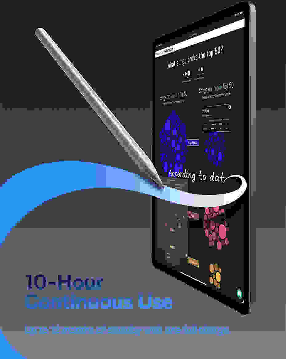 Baseus Wireless Charging Stylus Gen3 with Remote Page-Flipping Palm Rejection Touch Pens with Tilt Sensitivity for iPad Pro