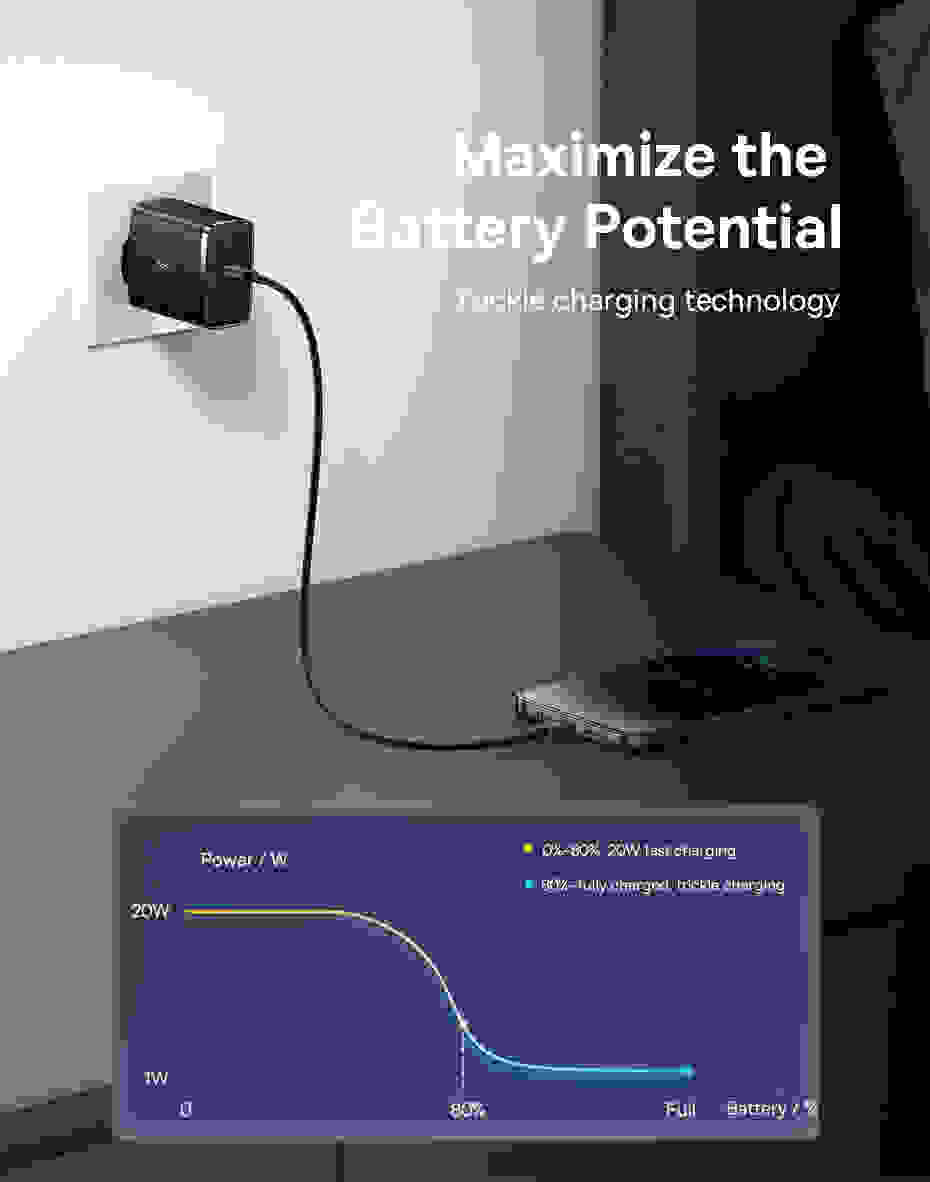 Baseus 65W GaN Charger PD Charge Type C PD USB Charger Support PD 3.1 QC PPS Portable Fast Charger For Laptop iPhone 14 13
