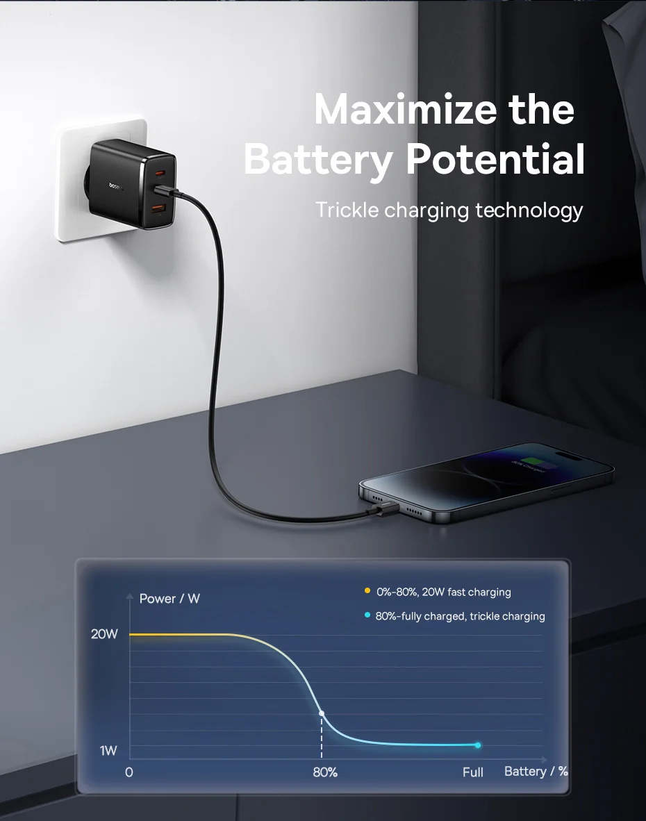 Baseus Cube Pro Fast Charger 2C+U 65W EU
