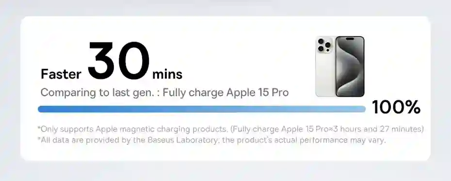 Baseus 25W 2 in 1 Magnetic Wireless Charger Stand 15W Fast Charging Dock Station With Retractable Cable For iPhone15 14 Airpod