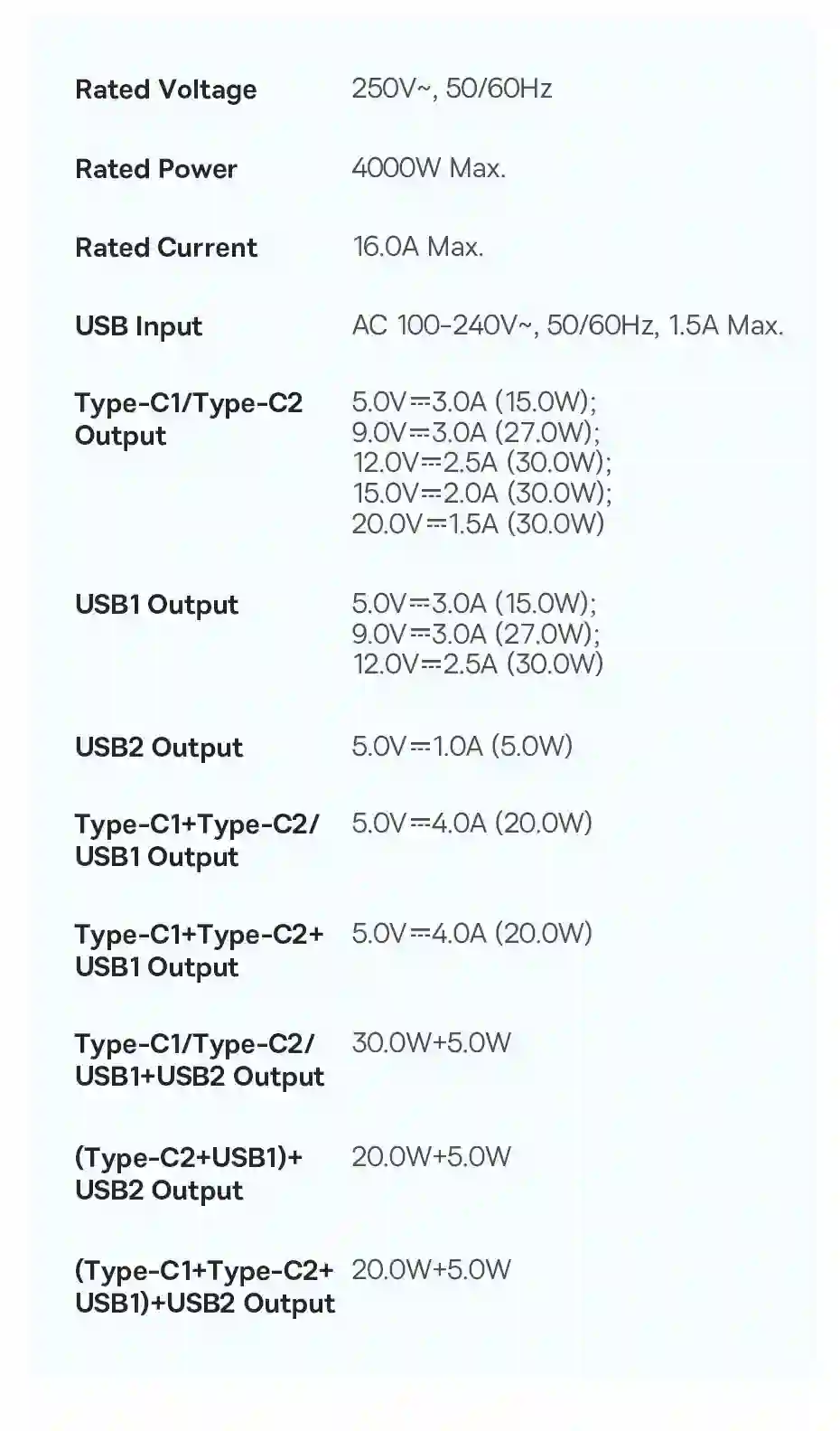 Baseus 30W Fast Charger Power Strip 3AC Outlet Desktop Charging Station With Surge Lightning Protection For iPhone 15 14 Tablets