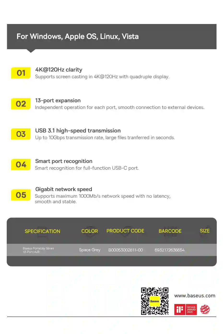 Baseus USB Type C to HDMI-Compatible HUB Adapter 13-In-1 DP 4K 60Hz 120Hz RJ45 VGA Converter PD 100W USB 3.0 2.0 For Macbook PC