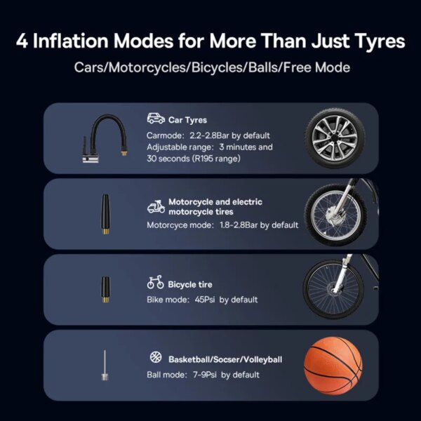 Baseus Tire Inflator Portable Air Compressor Pump Electric Wireless Dual Cylinder 250W - Image 5