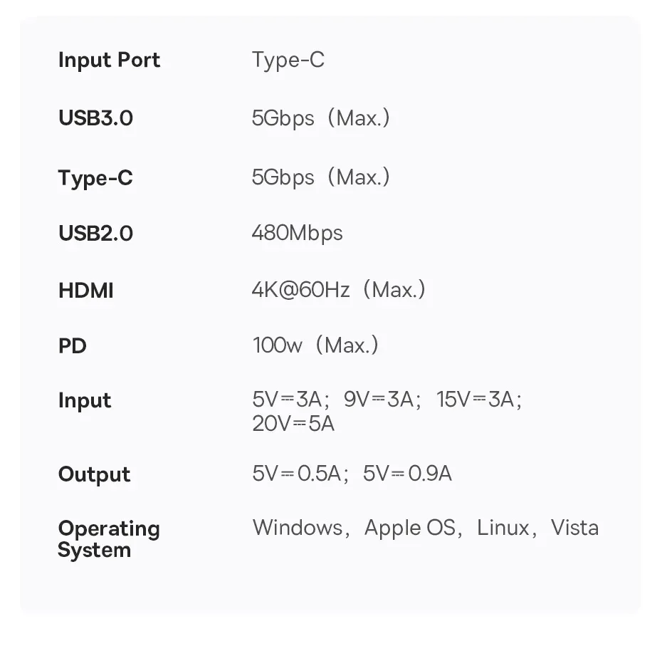 Baseus USB C Hub 4K 60Hz USB Type C 3.0 to HDMI-Compatible RJ45 PD 100W USB 3.0 Slim Adapter USB C Dock for MacBook Air USB HUB