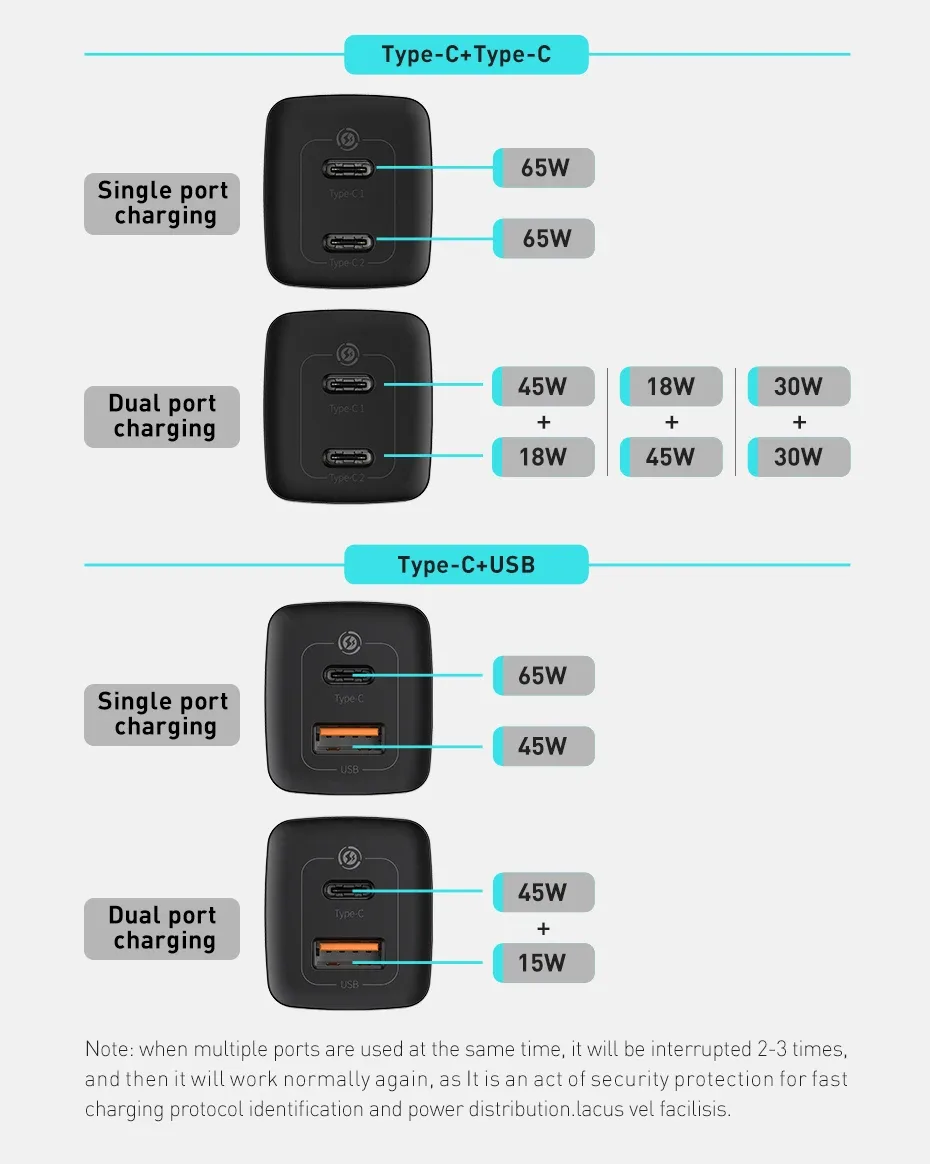 Baseus 65W GaN Charger Quick Charge 4.0 3.0 Type C PD Charger USB Charger for iPhone 15 14 13 12 Pro Max Fast Charger For Laptop