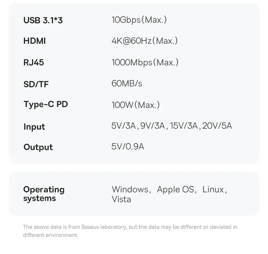 Baseus USB C 3.1 HUB 4K 60Hz Type C to HDMI-Compatible 8-in-1 Hub For RJ45 PD 100W SD TF Card Adapter For Macbook iPad Laptop PC