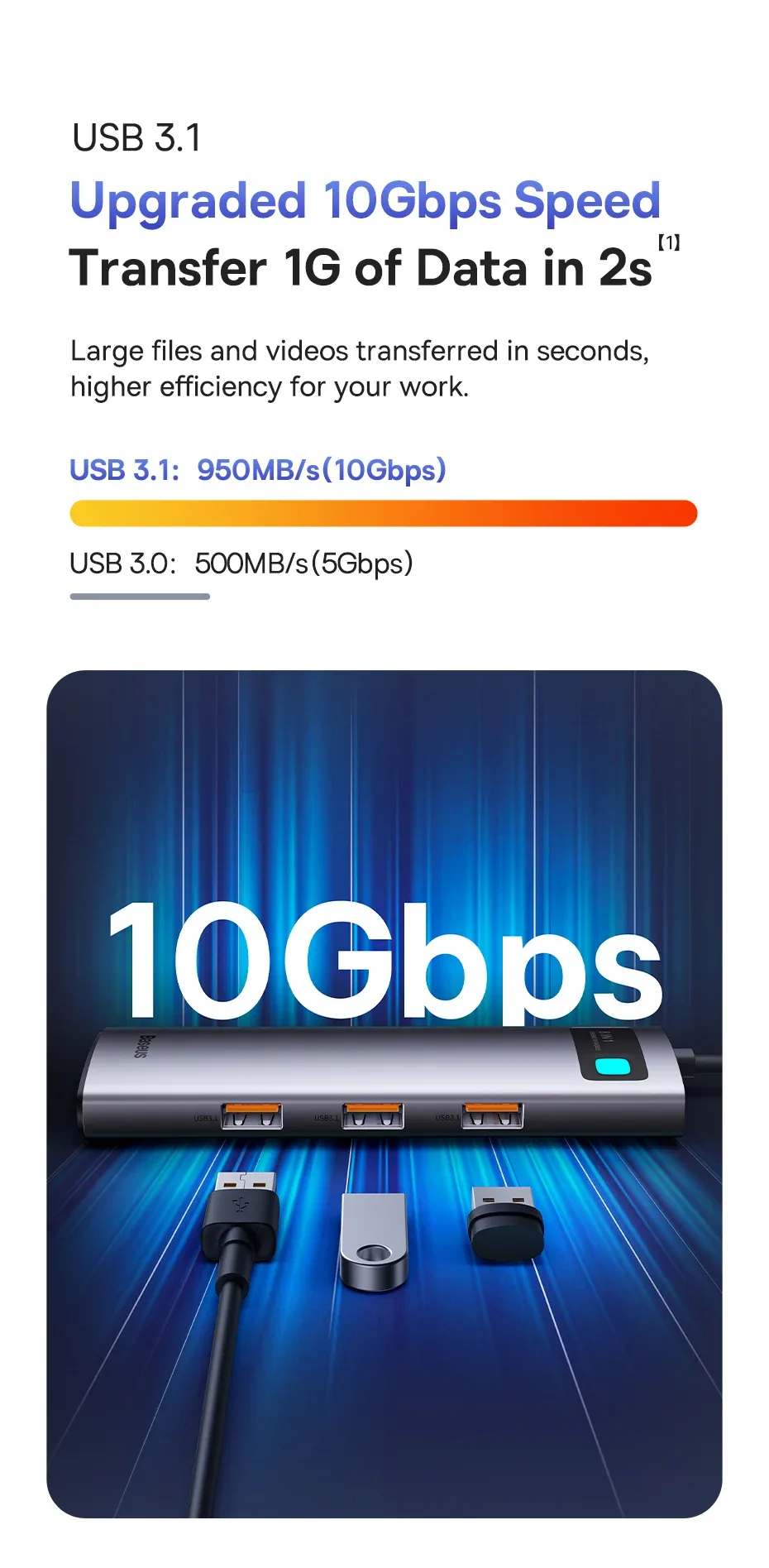 Baseus USB C 3.1 HUB 4K 60Hz Type C to HDMI-Compatible 8-in-1 Hub For RJ45 PD 100W SD TF Card Adapter For Macbook iPad Laptop PC