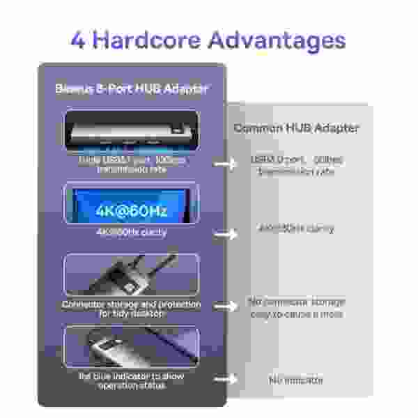 Baseus Starjoy 8-Port Type-C HUB Adapter 4K 60Hz Type C to HDMI-Compatible - Image 2