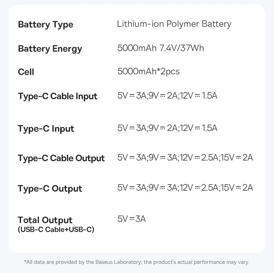 Baseus 30W Power Bank 10000mah with Built-in Retractable Type-C Cable Fast Charging for iPhone 15 Pro Max Xiaomi Samsung