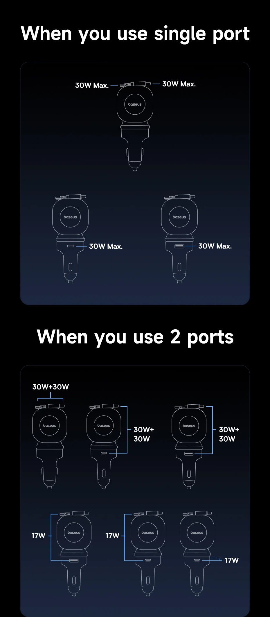Baseus 60W 100W 30W Car Charger 4 ports Built in Dual Retractable Cable Fast Charging USB Type-C Car Phone Charger