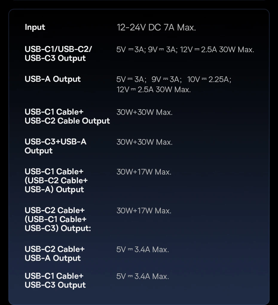 Baseus 60W 100W 30W Car Charger 4 ports Built in Dual Retractable Cable Fast Charging USB Type-C Car Phone Charger