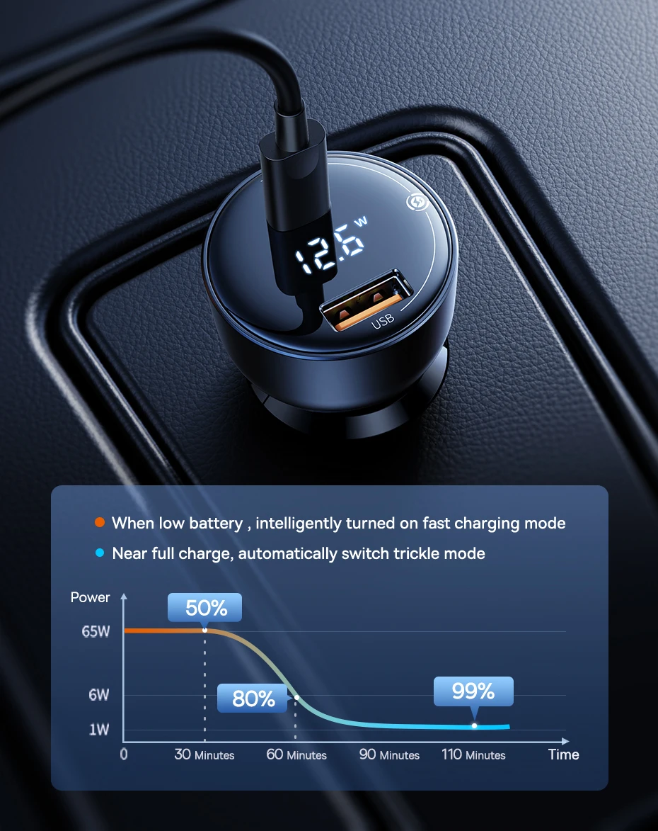 Baseus PD 100W Car Charger Quick Charge QC4.0 QC3.0 PD 3.0 Fast Charging For iPhone 16 15 14 13 Pro Max Samsung XiaoMi Phone