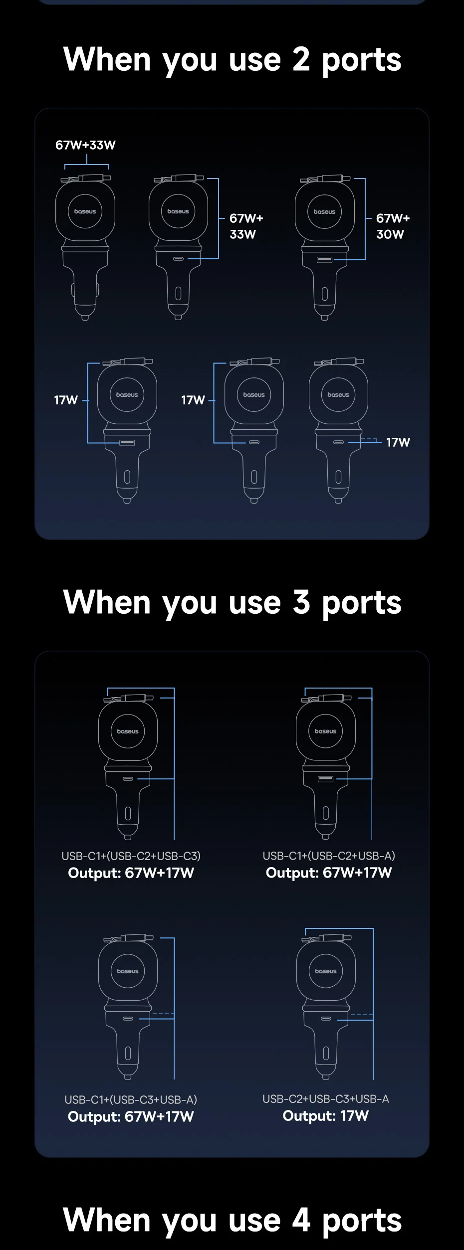Baseus 100W Car Charger PD QC Fast Charging Dual Type-C Retractable Cable 4 ports 450°Rotation For Laptop Tablet iPhone Samsung