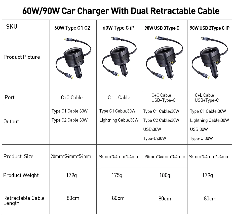 Baseus 90W USB Type-C Car Charger Dual Retractable Cable PD QC SCP AFC PPS Fast Charging For Tablet iPhone Samsung Huawei Xiaomi