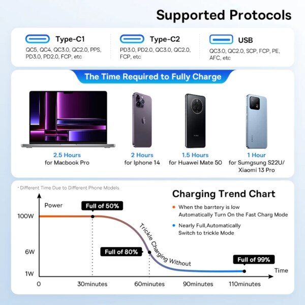 Baseus 160W Car Charger QC 5.0 PPS PD3.0 Fast Charger for Laptop iPhone 16 15 Samsung - Image 4
