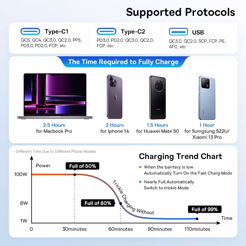 Baseus 160W Car Charger QC 5.0 PPS PD3.0 Fast Charger for Laptop iPhone 16 15 Samsung Baseus 160W Car Charger QC 5.0 PPS PD3.0 Fast Charger for Laptop iPhone 16 15 Samsung - Image 4