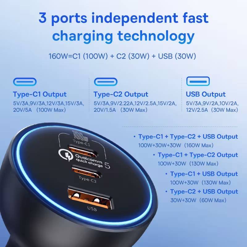 Baseus 160W Car Charger QC 5.0 PPS PD3.0 Fast Charger for Laptop iPhone 16 15 Samsung Baseus 160W Car Charger QC 5.0 PPS PD3.0 Fast Charger for Laptop iPhone 16 15 Samsung - Image 2