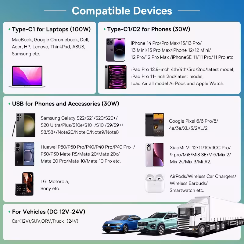 Baseus 160W Car Charger QC 5.0 PPS PD3.0 Fast Charger for Laptop iPhone 16 15 Samsung Baseus 160W Car Charger QC 5.0 PPS PD3.0 Fast Charger for Laptop iPhone 16 15 Samsung - Image 3