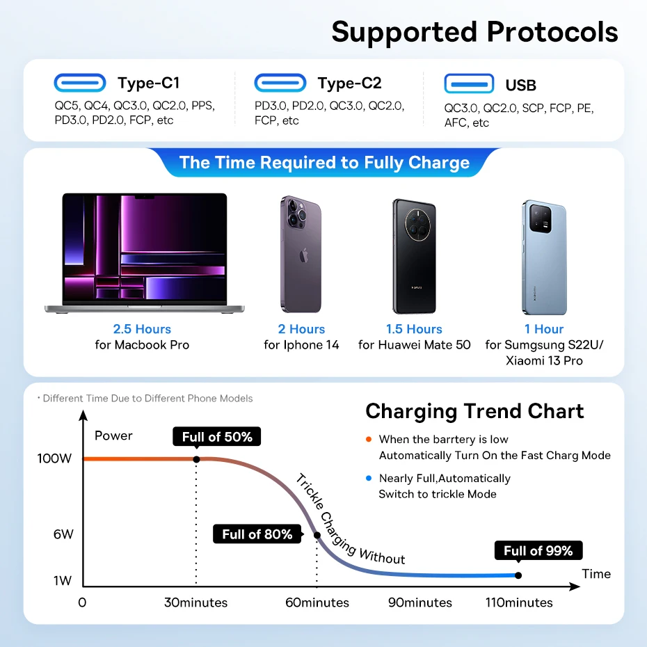 Baseus 160W Car Charger QC 5.0 Fast Charging PPS PD3.0 USB Type C Car Phone Charge For iPhone 16 15 14 Laptops Tablets Samsung