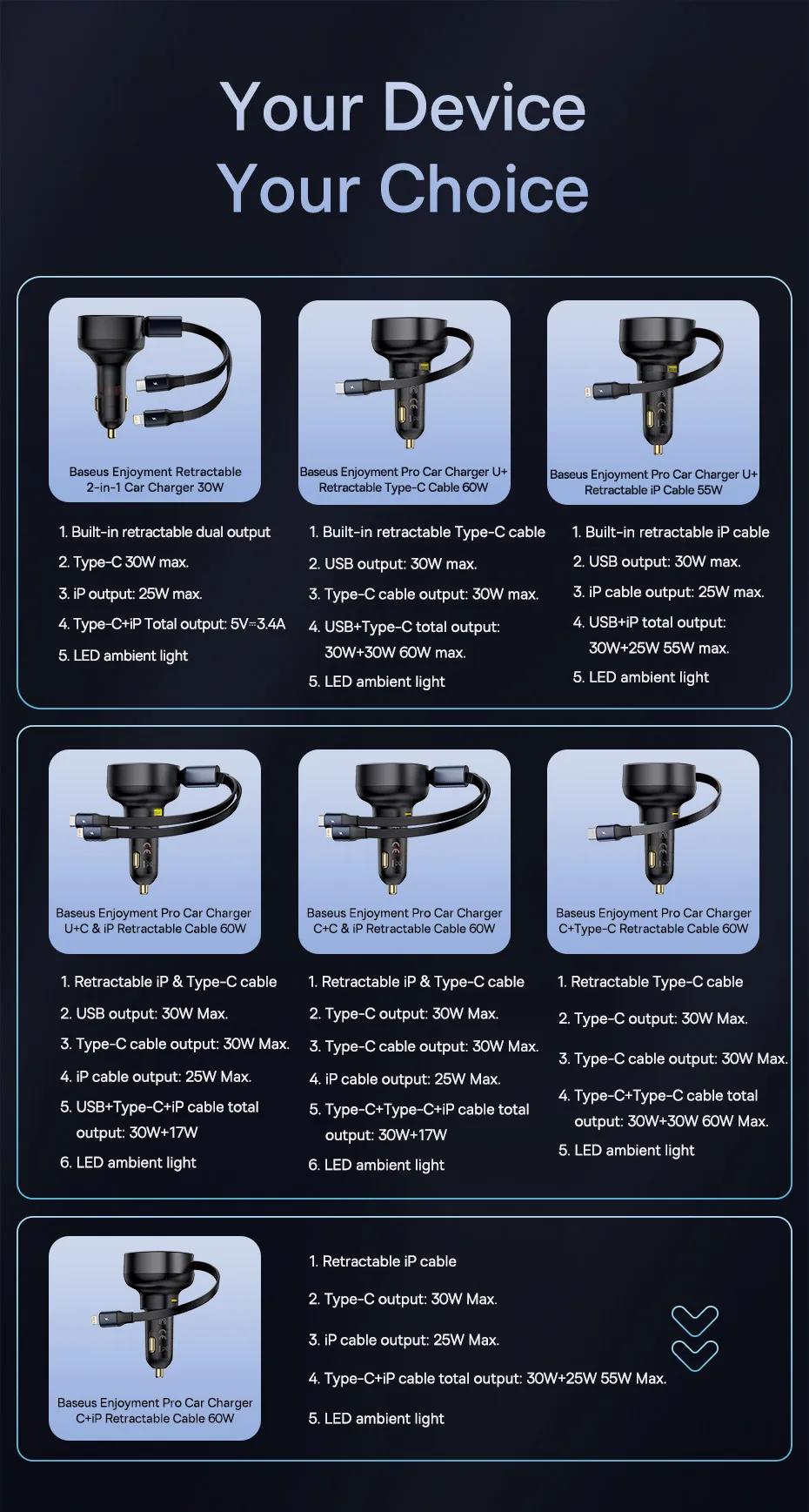 Baseus 60W Car Charger Dual Retractable Cable Type-C USB QC PD PPS Fast Charging Car Phone Charger For iPhone Samsung Xiaomi