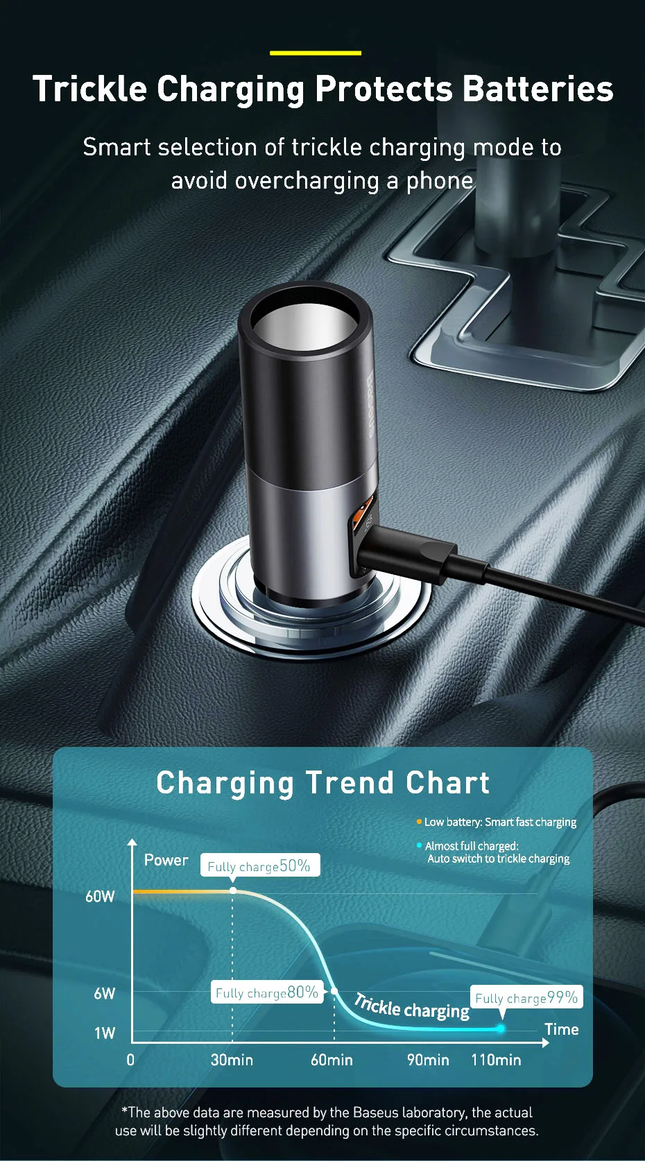 Baseus 120W Fast Car Charger QC 3.0 PD 3.0 USB Phone Car Charger For iPhone 16 15 14 13 Pro Samsung Xiaomi Mobile Phone Charger