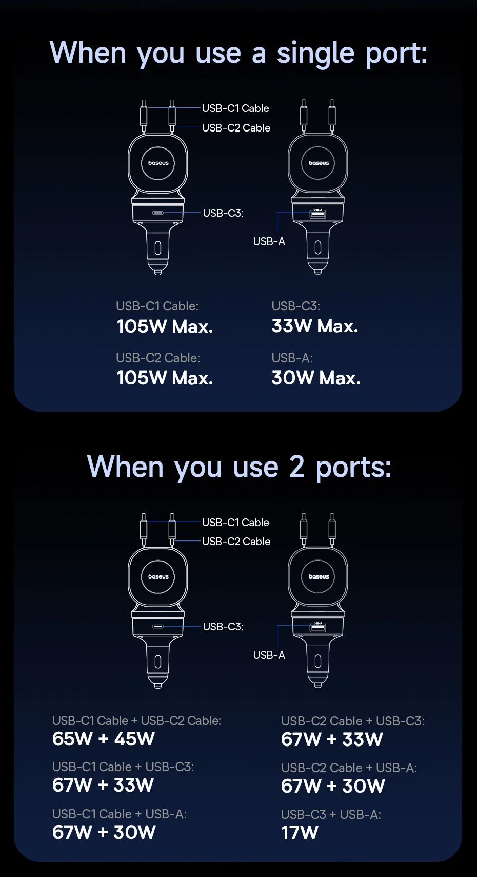 Baseus 240W Car Charger 4 Ports Built in Retractable Cable Fast Charging USB Type-C Car Phone Charger For Samsung iPhone Xiaomi