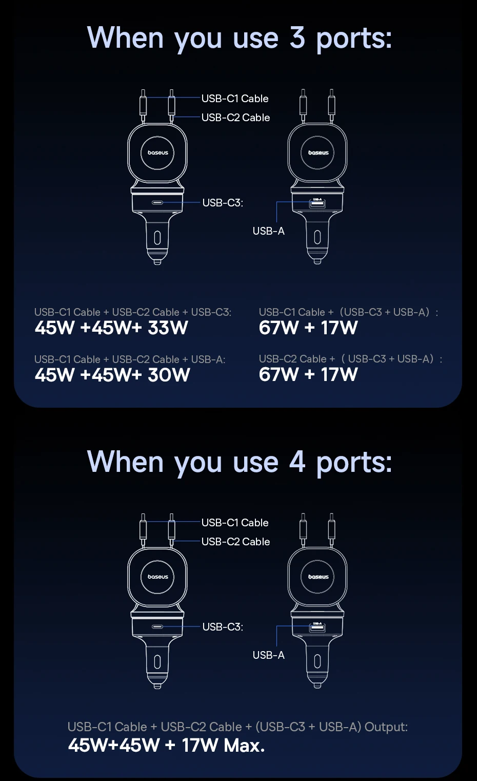 Baseus 240W Car Charger 4 Ports Built in Retractable Cable Fast Charging USB Type-C Car Phone Charger For Samsung iPhone Xiaomi