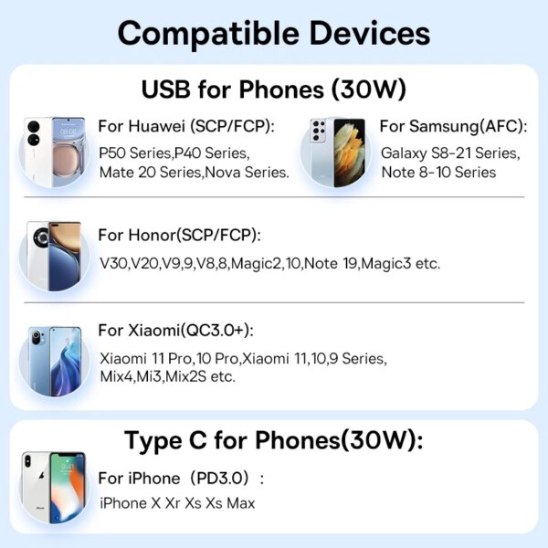 Baseus 30W USB Car Charger QC4.0 PD3.0 Fast Charging For iPhone Samsung Xiaomi Huawei - Image 3