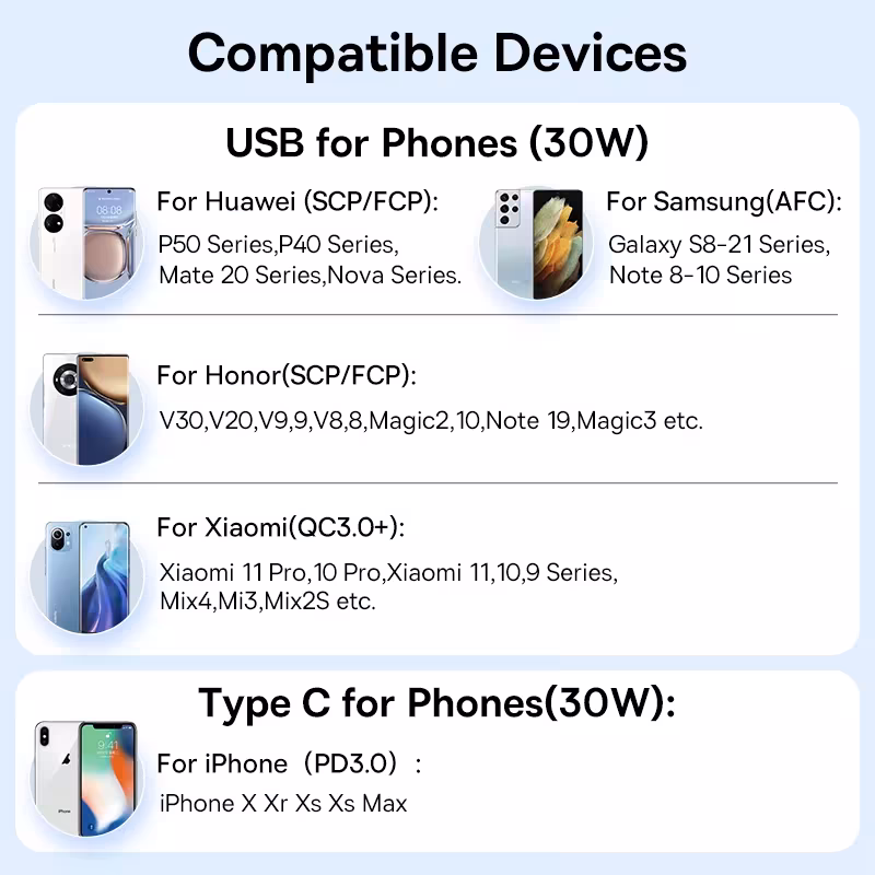 Baseus 30W USB Car Charger QC4.0 PD3.0 Fast Charging For iPhone Samsung Xiaomi Huawei Baseus 30W USB Car Charger QC4.0 PD3.0 Fast Charging For iPhone Samsung Xiaomi Huawei - Image 3