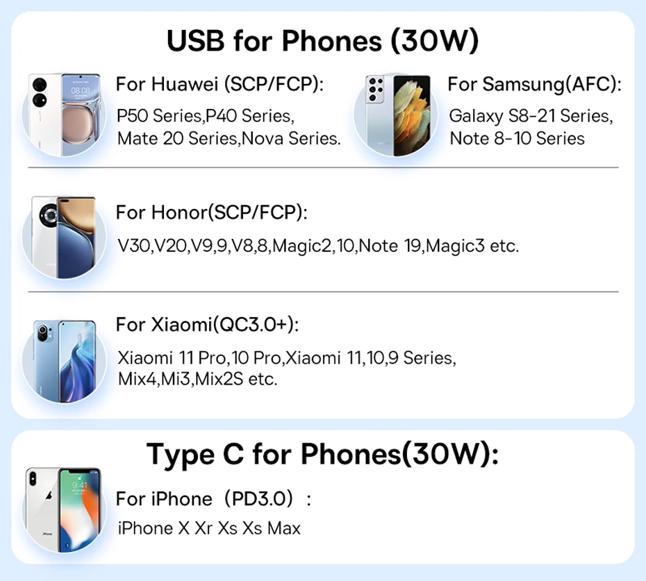 Baseus 30W USB Car Charger Quick Charge 4.0 3.0 FCP SCP USB PD For Xiaomi iPhone16 15 14 Pro Max Fast Charging Car Phone Charger