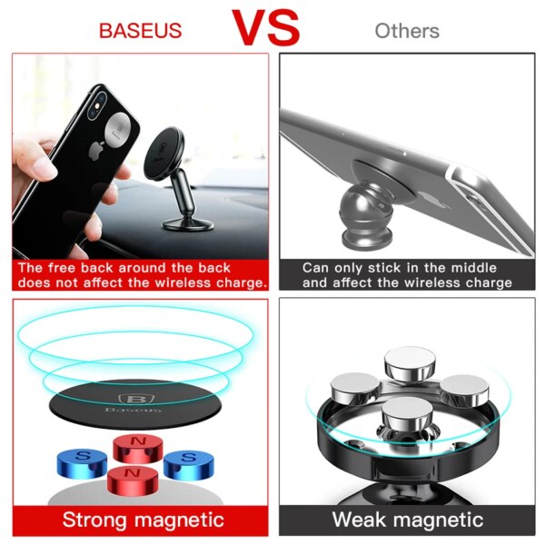 Baseus Universal 360 Degree Magnetic Car Phone Holder Mount with Wireless Charging Compatibility - Image 3