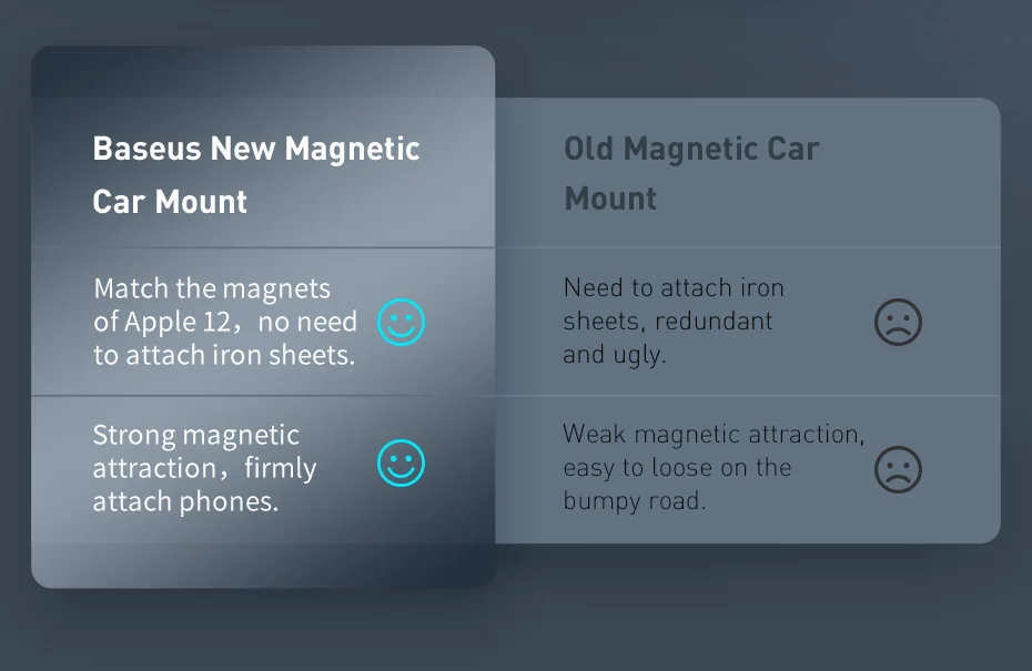 Baseus Magnetic Car Phone Holder Air Vent Universal for iPhone Smartphone Car Phone Stand Support Clip Mount Holder