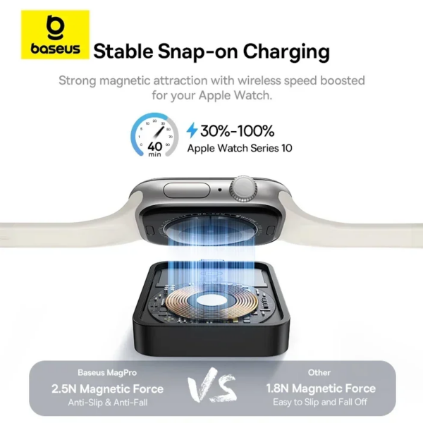 Baseus MagPro Magnetic Wireless Charger for Apple Watch 2.5W S1-S10 SE Ultra Series - Image 3