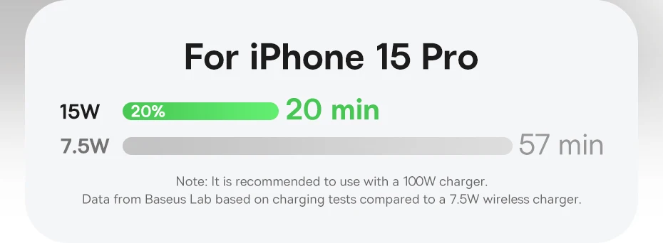 Baseus Magnetic Wireless Charger Qi2 15W for iPhone 16 15 Pro Max MagSafe Fast PD HUB HDMI 4K 60Hz USB 3.2 SD TF Phone Charger