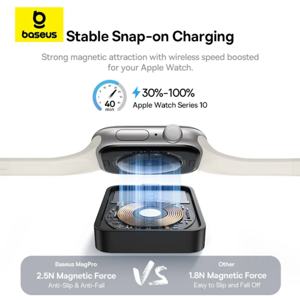 Baseus MagPro Mini Magnetic Wireless Charger 2.5W For Apple Watch S1-S10 SE Ultra - Image 3