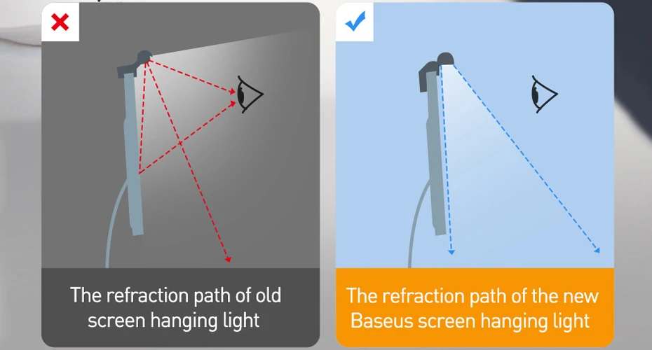 Baseus Computer Light Desk Lamp Screen Light Laptop USB Lamp New Hanging Light Table Lamp Monitor Light For Study Reading Light