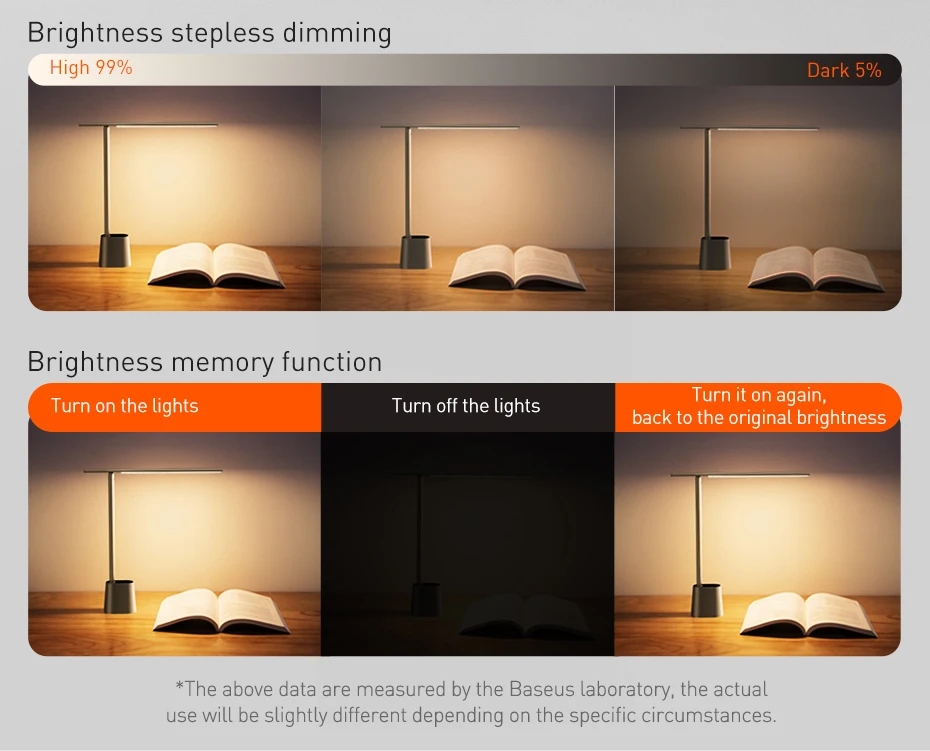 Baseus Desk Lamp 180° Foldable LED Table Lamp Rechargeable Auto Dimming Smart Eye Protection Study Reading Room Night Light Lamp