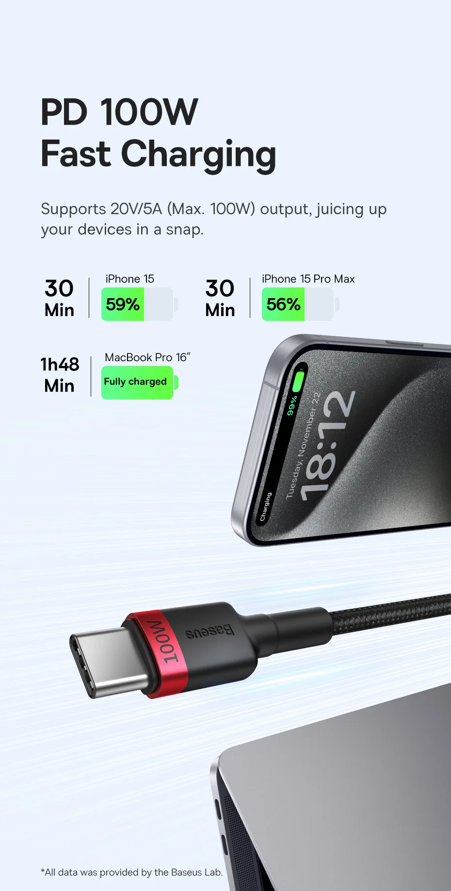 Baseus 2PCS 100W USB C To USB Type C Cable For iPhone 16 15 Plus Promax USB C Fast Charger Cord USB-C Type-c Cable For Macbook