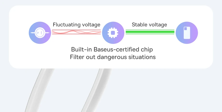 Baseus 2/5PCS Retractable PD 20W USB C Cable For iPhone 14 13 12 Pro Max iPad Macbook Wire Fast Charging Type C Data Cord